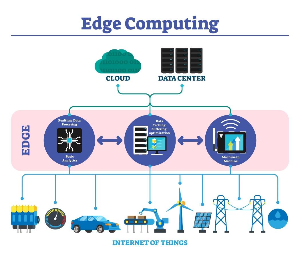 Edge Computing - a Threat to the Cloud | Withum